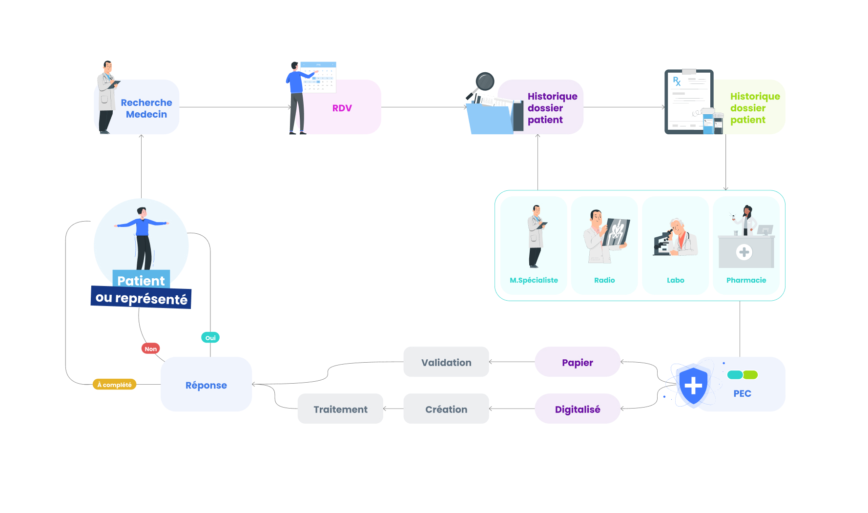 Designing a seamless patient healthcare journey