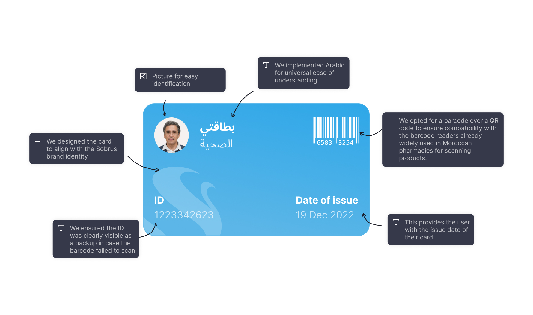 Designing a seamless patient healthcare journey