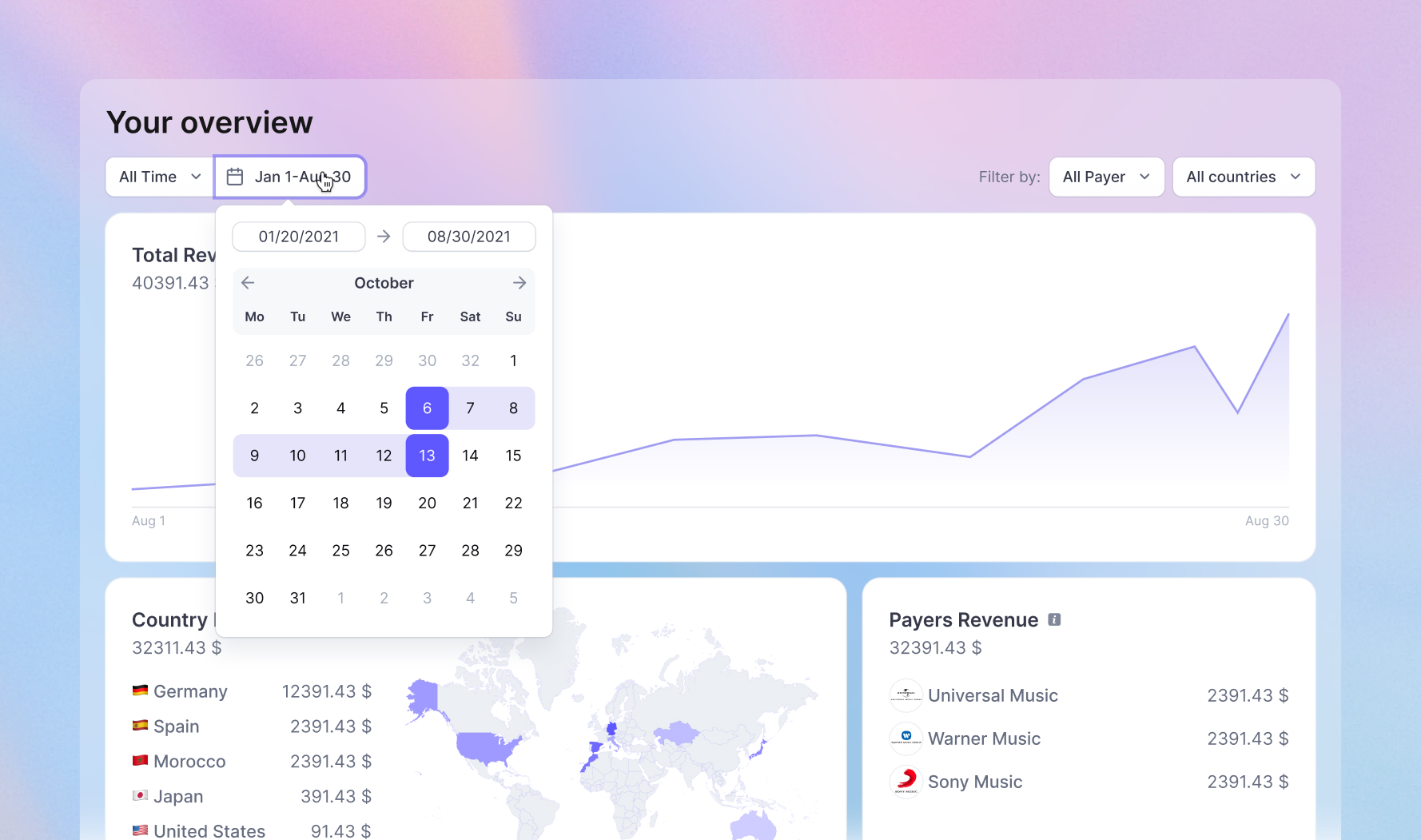 Simplifying Artists Income Management