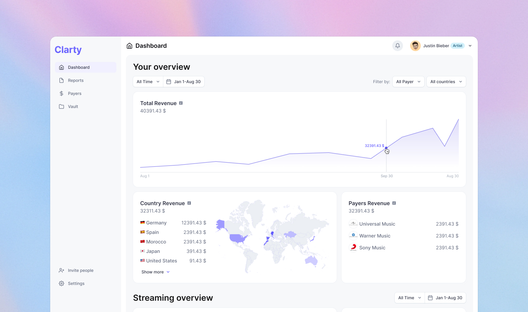Simplifying Artists Income Management